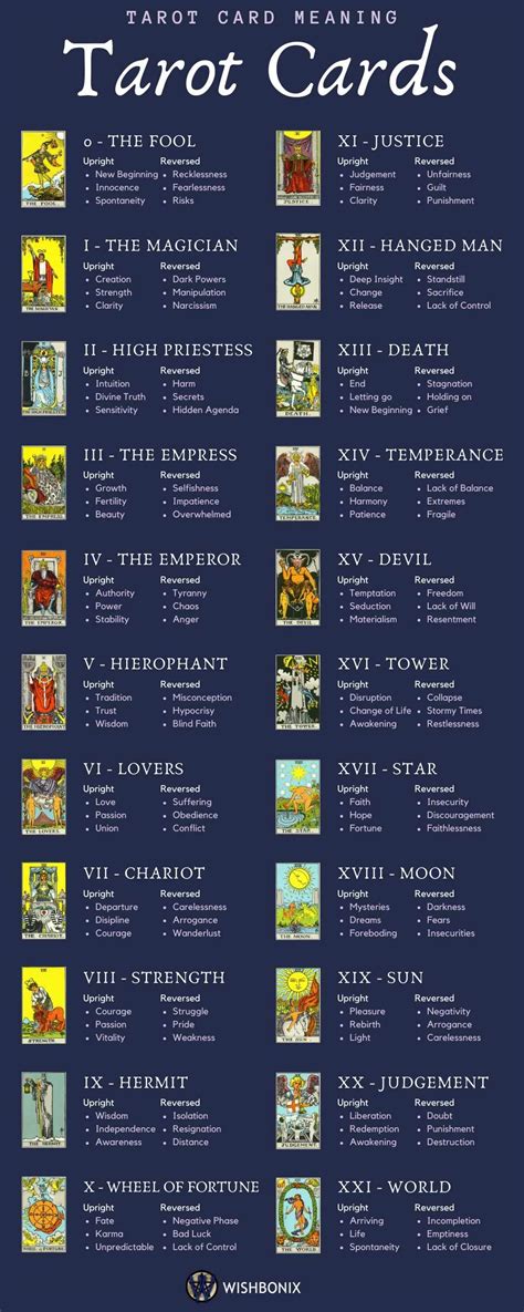 arcanos tarot|The Major Arcana Tarot Explained: Cards and Meanings